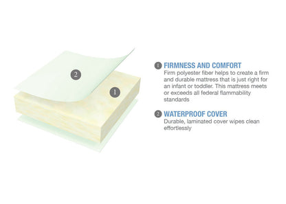 Serta Perfect Startâ„¢ Crib & Toddler Mattress features a2a No Color (NO)